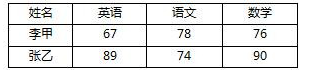 2018年9月中国人民大学网络教育统考计算机应用基础模拟题及答案