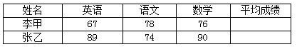 2018年9月中国人民大学网络教育统考计算机应用基础模拟题及答案