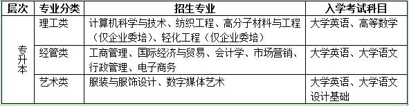 东华大学网络教育2018年秋季入学测试科目