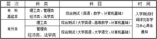 西北工业大学网络教育2018年秋季入学测试时间