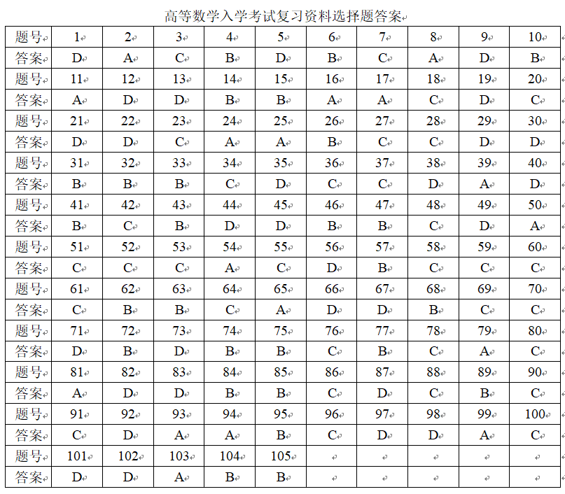 高等数学选择题答案.png