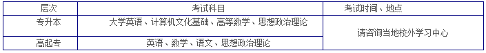 中国石油大学（华东）考试科目.png