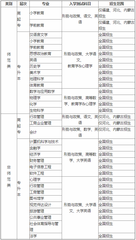 福建师范大学入学考试科目.png