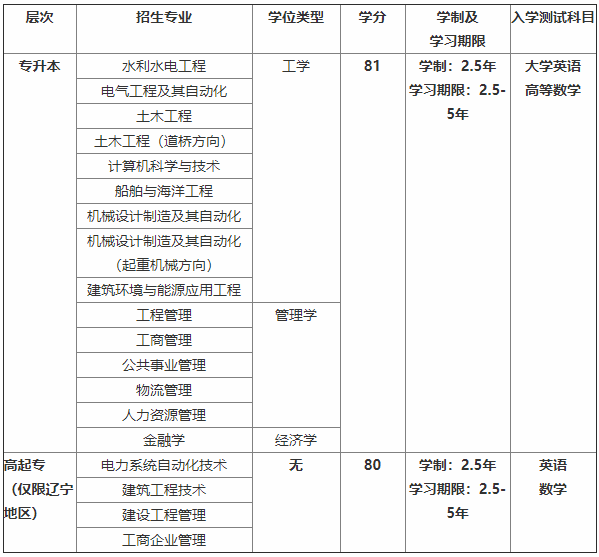 大连理工大学2020年秋季考试科目.png