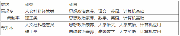 西安电子科技大学2020年秋季考试科目.png