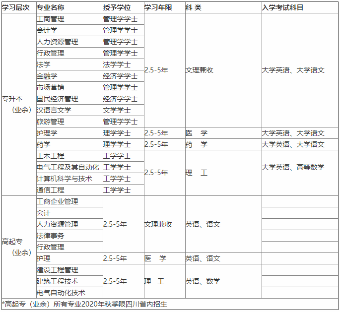 四川大学2020年秋季考试科目.png