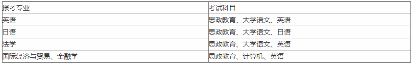 上海外国语大学2020年秋季考试科目.png