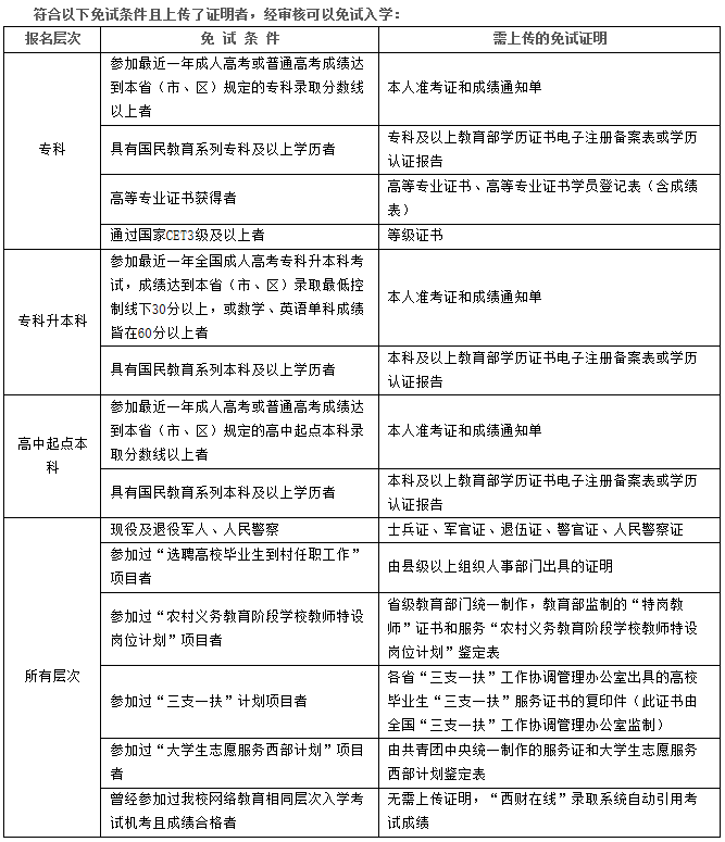 西南财经大学免试入学条件.png