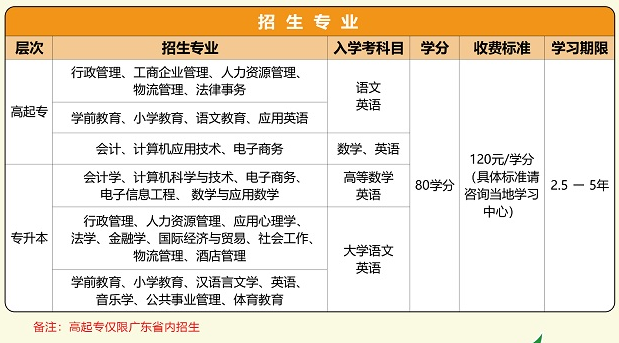 华南师范大学2020年秋季考试科目.png