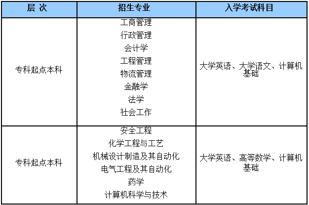 华东理工大学2020年秋季考试科目.png