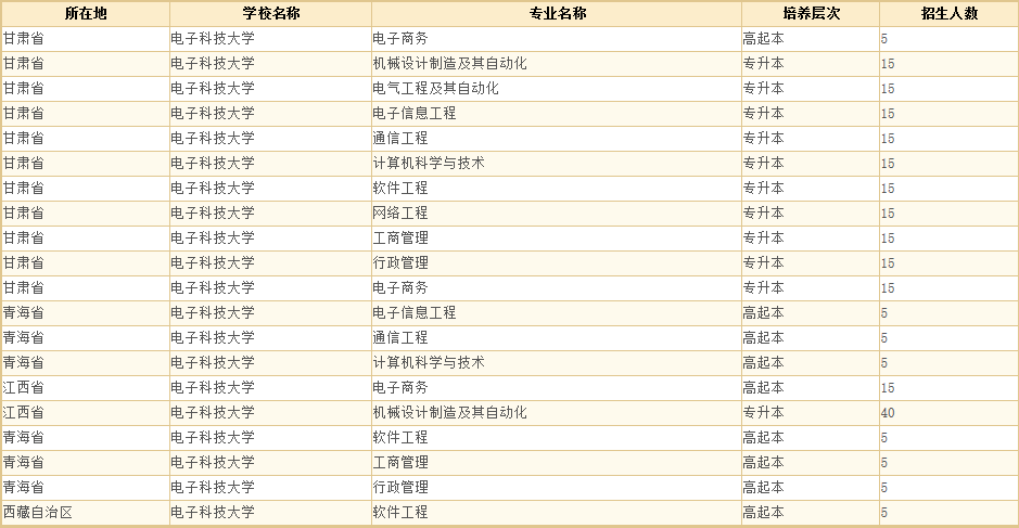 电子科技大学5.png