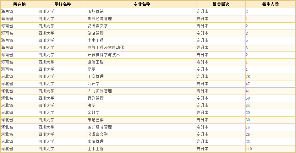 四川大学4.png