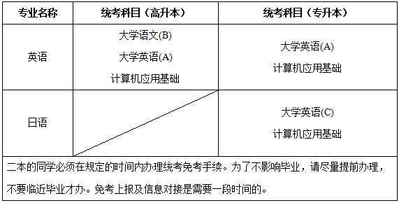 上海外国语大学9月统考科目.png