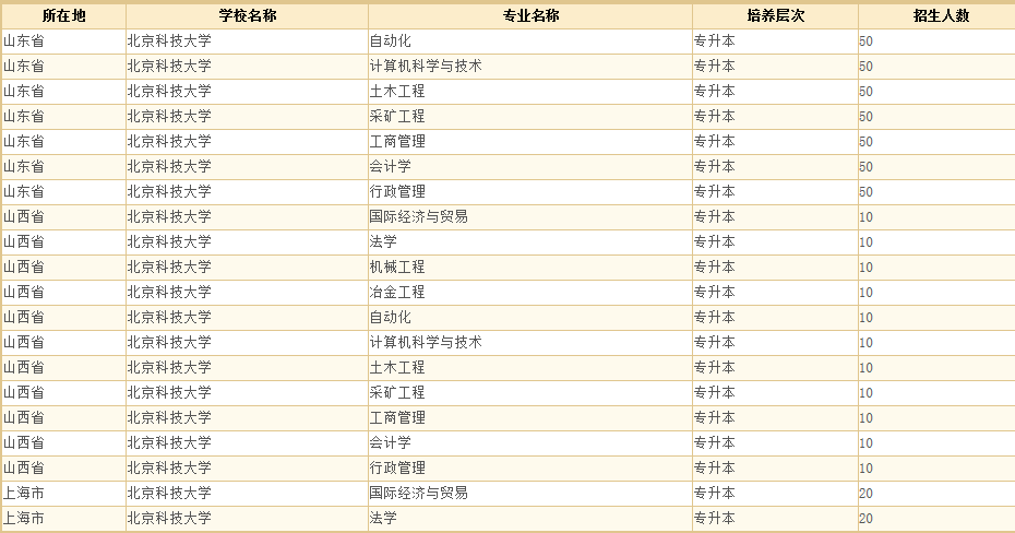 北京科技大学5.png