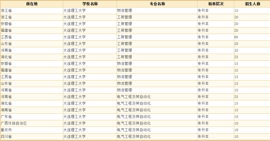 大连理工大学5.png