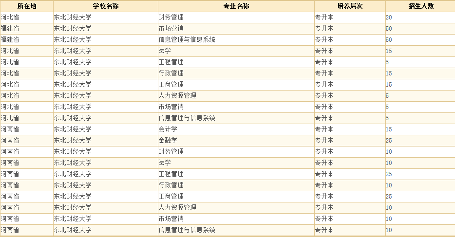 东北财经大学5.png