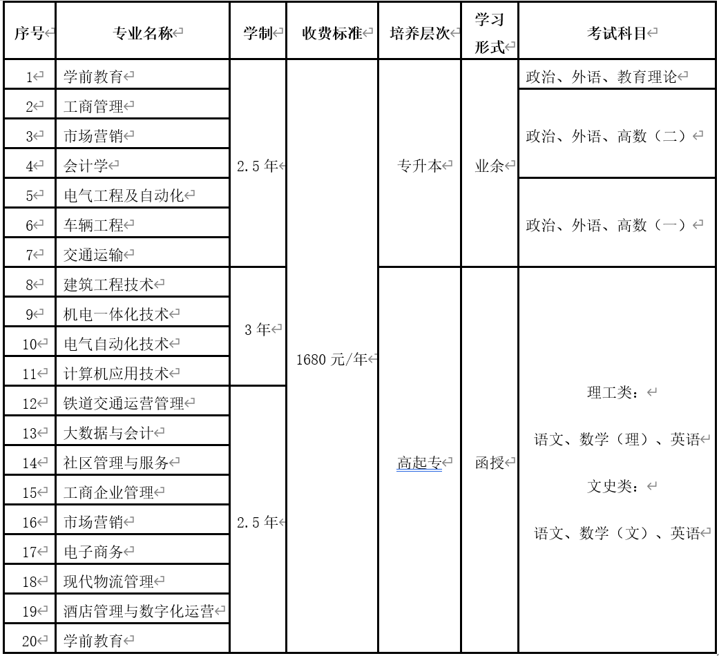 福建开放大学（电大）2021年秋季收费标准